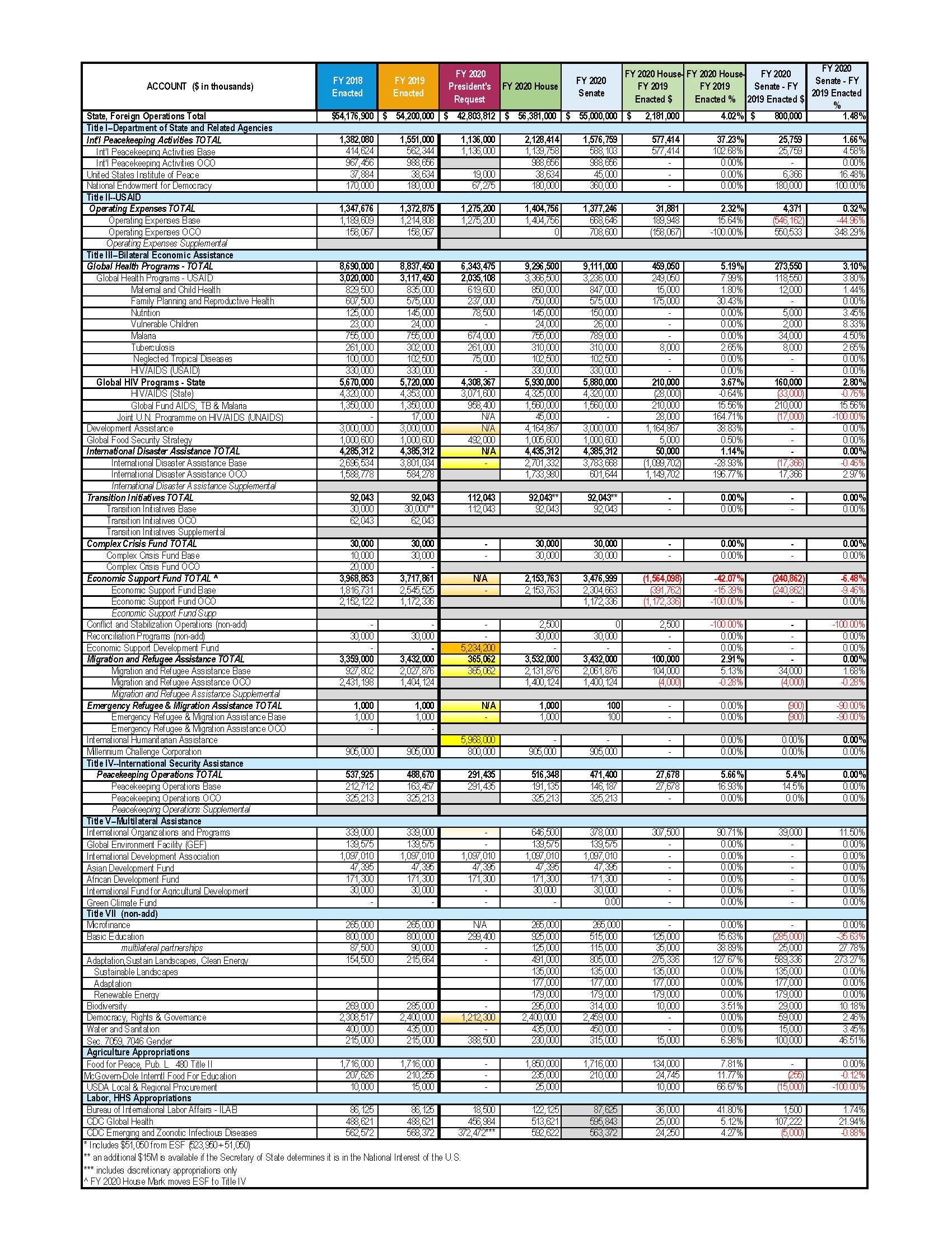 fiscal year 2020 committee budget table interaction fy 2020 dates