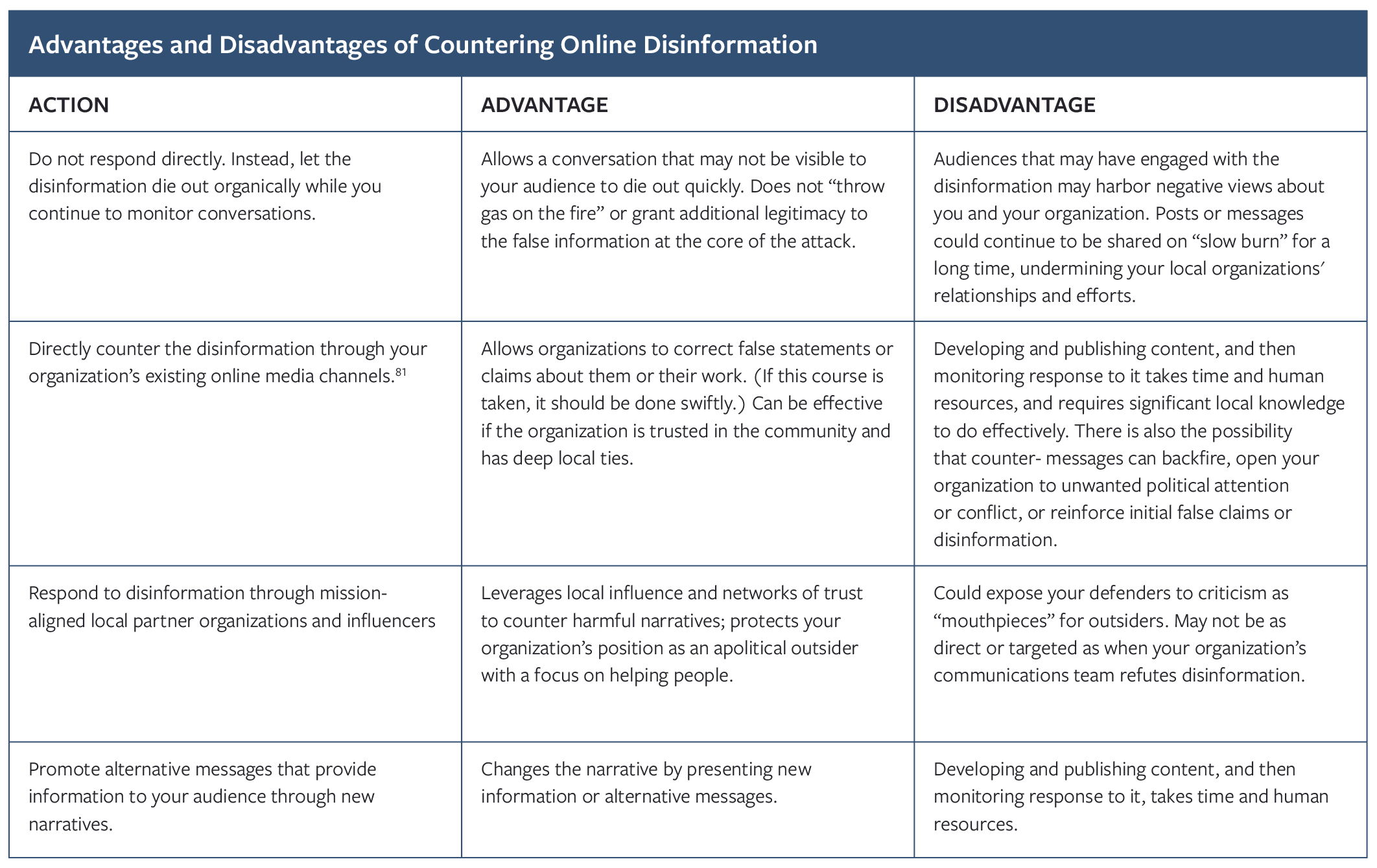 Table of advantages and disadvantages of countering online disinformation