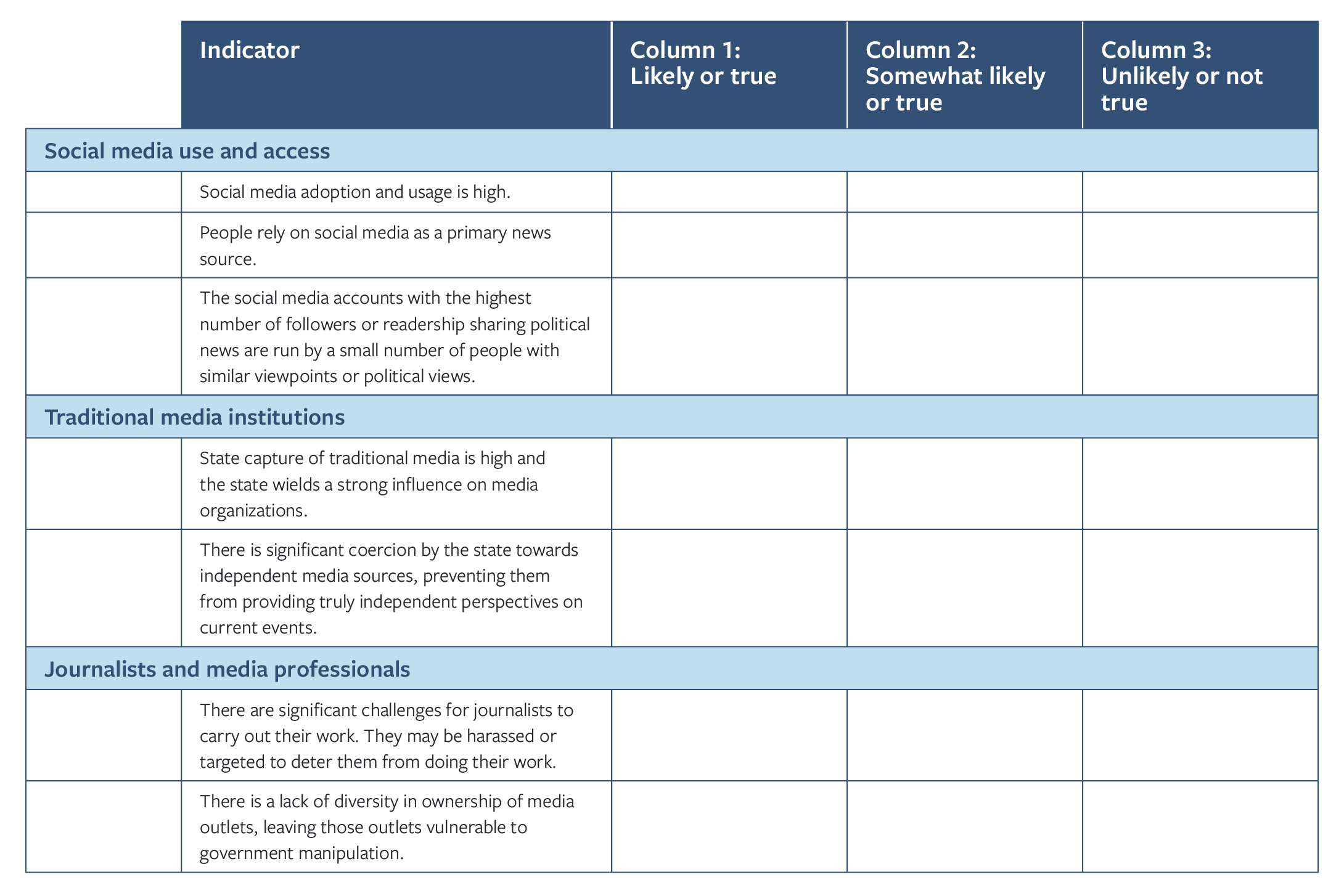 Risk assessment tool